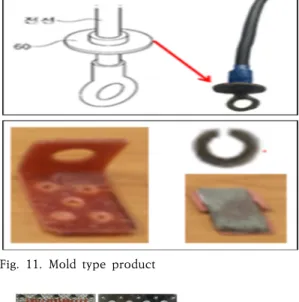 Fig.  11.  Mold  type  product