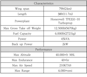 Fig.  4는  Trans-Atlantic  Flight와  Iki  Flight  Demonstration에  사용된  무인항공기인  MQ-9  Guardian이고, Table 4는 무인항공기의 제원을 간략하 게  정리한  것이다