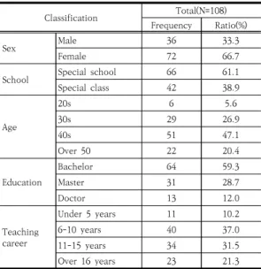 Table  3.  Technical  statistics  on  workplace  spirituality