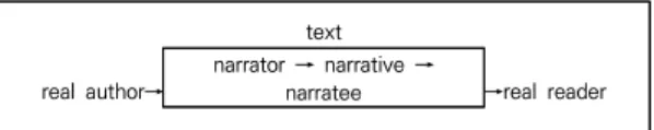 Fig.  1.  Narrative  situation 