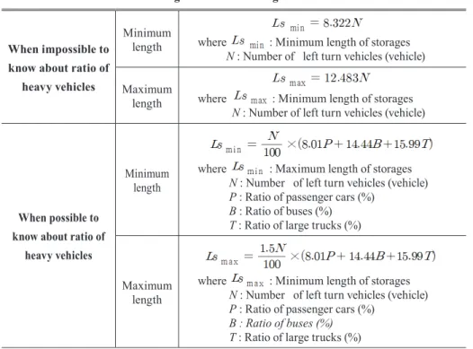 Table 11 summarizes the developed calculating method for  relevant length of left turn storages.
