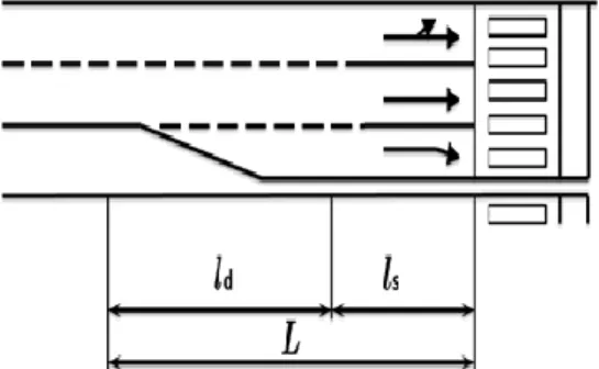 Fig. 2. Right turn lane length suggested in guidelines for  road structures in Japan