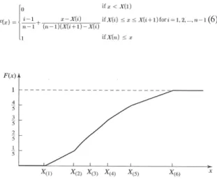 Fig. 3. Empirical cumulative distribution illustration when n=6