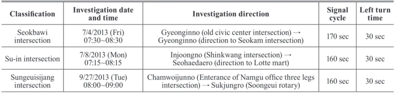 Table 4. Contents of ﬁeld investigation about study intersections