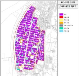 Fig.  2.  Building  types  and  establishment  lapse  year(Building  types)