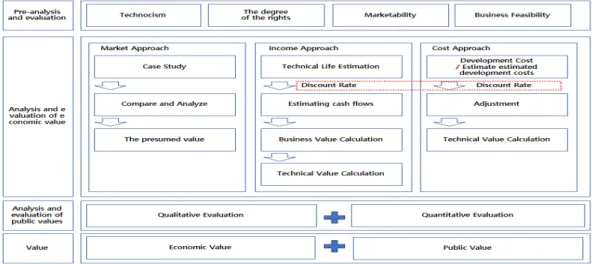 Fig.  1.  Methodology  Framework×     ×  (1)