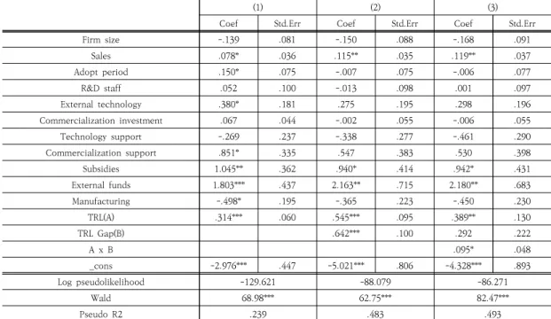 Table  4.  Probit  model  analysis  results
