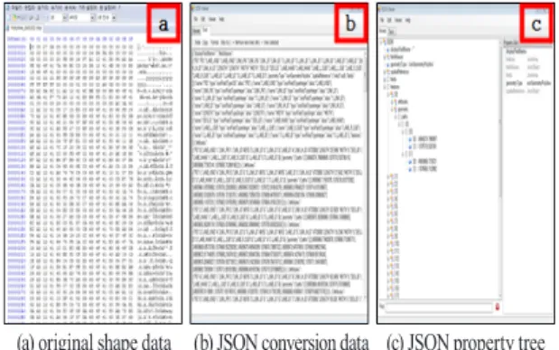 Fig. 6. Indoor map design combining graphic and service groups Fig. 4. Checking results with JSON viewer 