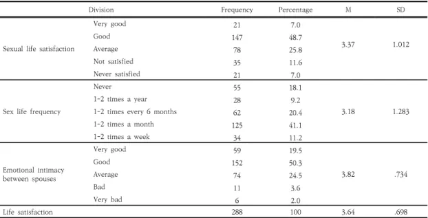 Table  2.  The  general  characteristics  of  the  subjects                                                                                              (unit:  N,  %)