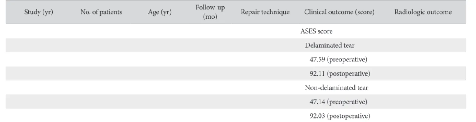 Table 3. Continued 2