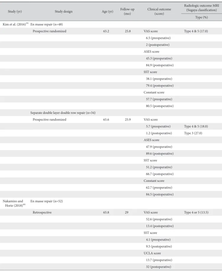 Table 2. Comparison of Clinical And Radiologic Outcomes between En Masse Repair and Separate Double Row Repair Techniques for Delaminated Rotator  Cuff Tears