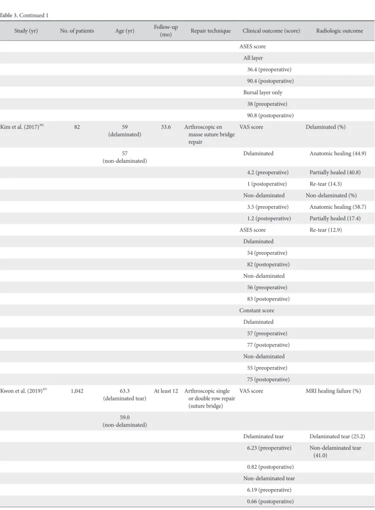 Table 3. Continued 1