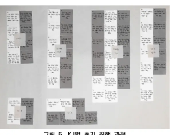 그림  5.  KJ법  초기  진행  과정 사용자 FGD 및 사용자 심층인터뷰를 통해 도출한 결 과는 KJ법을 활용하여 분석을 진행하였다. KJ법은 고안 자 카와키타 지로(Kawakita Jiro, 川喜田二郞)의 약자를  따와 명명된 것으로, 어느 한 집단이 특정 문제를 해결하 기 위해 아이디어를 발산하고 이들 아이디어 중 본질적 으로  유사한  내용을  그룹핑  하는데  유용한  방법이다 [14]