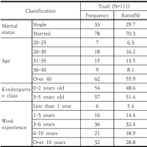 Table  1.  Reliability  of  key  variables
