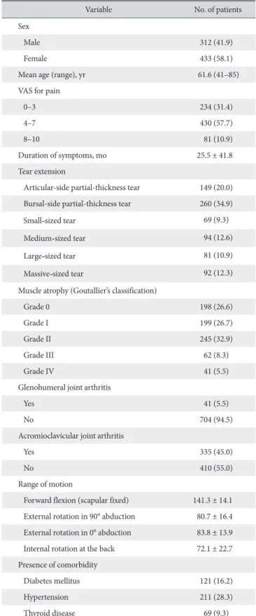 Table 1. Patient and Tear Demographics