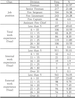 Table  2.  Firefighters’  drone  recognition