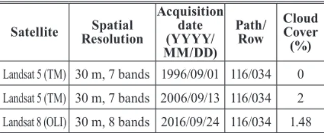 Table 1. Details of Landsat images used in the study