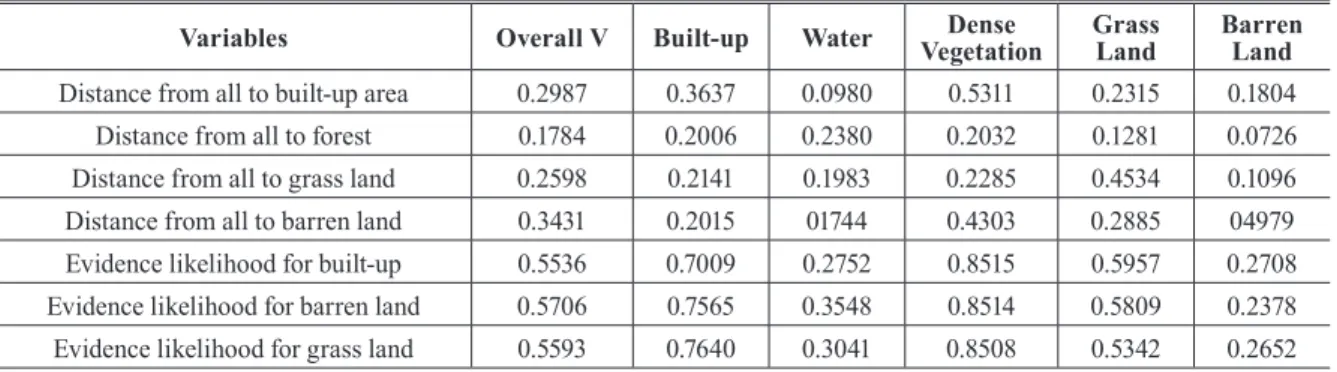 Fig. 9. RMS Errors by iteration