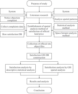 Fig. 1. Study ﬂow