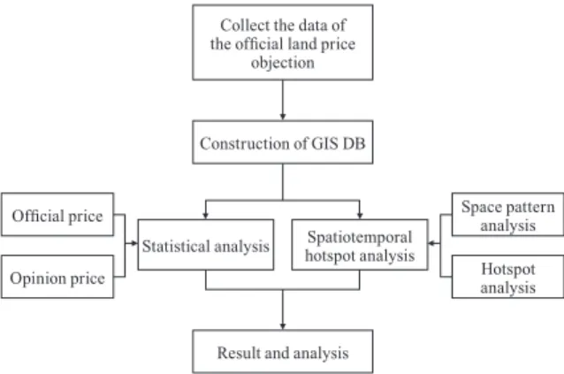 Fig. 2. Spatial and temporal analysis of satisfaction of  public announcements