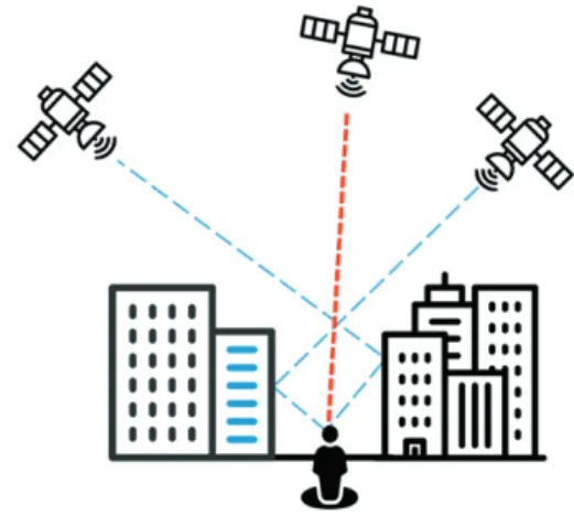 Fig. 1. Order of transformation