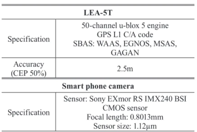 Fig. 3. Experiment area; Inha university Fig. 4. Results of mask angle generation for verificationOriginal imageEdge extraction result