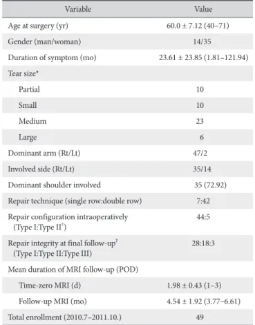 Table 2. Patient Demographics
