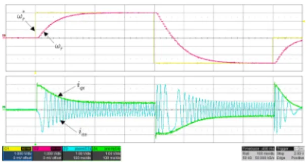 Fig.  9.  Speed  response  characteristics  in  case  of  using  the  PMSM  built-in  sensor