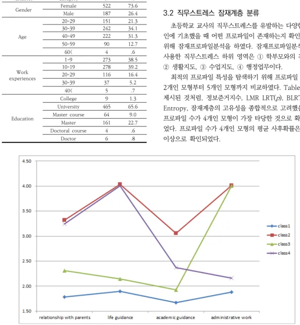 Table  1.  General  characteristics  of  participants  ( N =709)