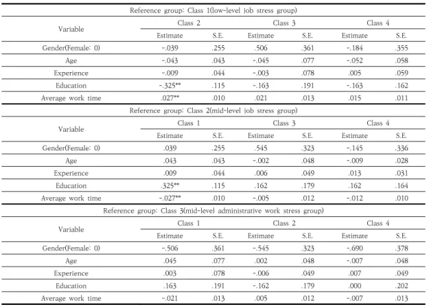Table  2.  Tests  of  model  fit