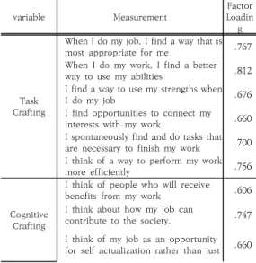 Fig.  1.  Research  Model 