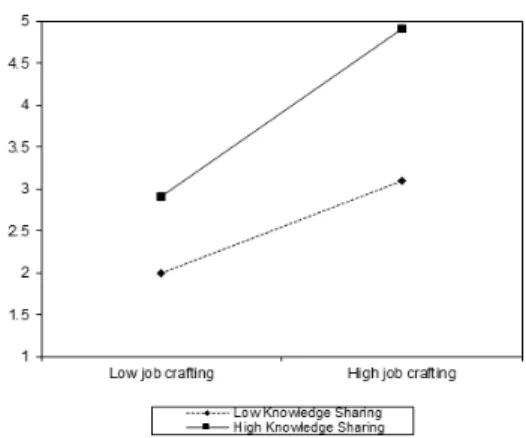 Table  3.  Regression  Results