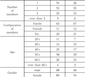 Table  3.  Sample  Characteristics