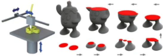 Fig.  1.  Additive  Printing  Process  of  3D  Printer[7]