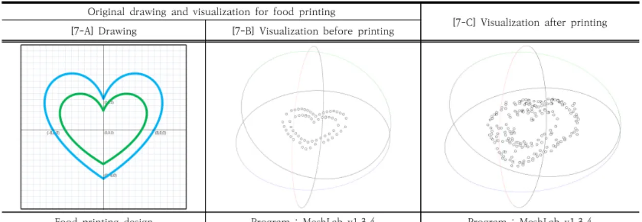 Table  8.  The  Raw  Data  of  the  Digitalization