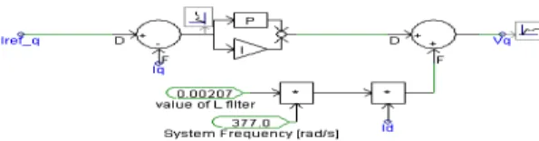 Fig. 6. Modeling of current controller for PV system 