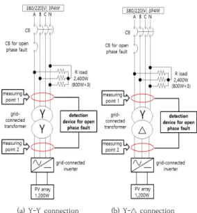 Fig.  11.  Modeling  of  entire  system