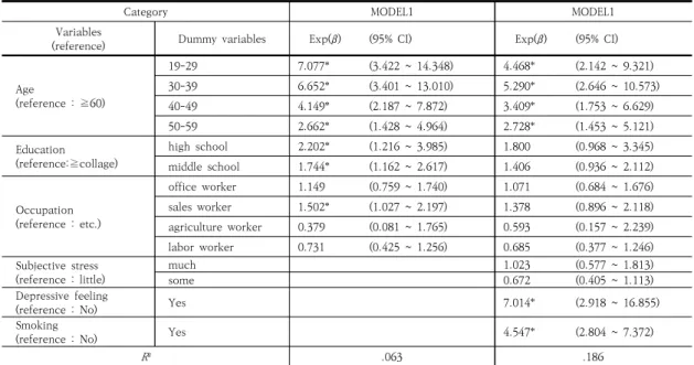 Table  4.  Differences  in  Mental  health-related  characteristics  between  general  and  high-risk  drinking  woman