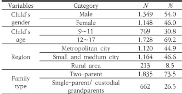 Table  1.  General  characteristics  of  participants1)  가족  유형  및  학교급에  따라  학부모의  교육  참여 수준에  차이가  있는가?2) 학부모의 교육 참여, 부모효능감, 학교생활 만족도, 학업성취  간의  구조적  관계는  어떠한가?3) 가족 유형 및 학교급에 따라 학부모의 교육 참여, 부모효능감, 학교생활 만족도, 학업성취 간 구조적 관계에  차별적인  특징이  있는가?2