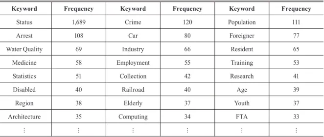 Table 2. Analysis result of the workability by each format