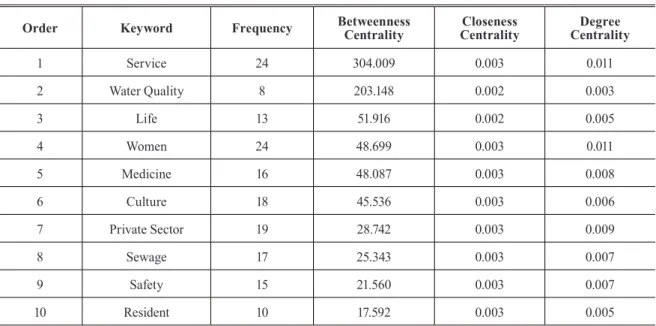 Table 5. List of linkable information for the keyword ‘facility’