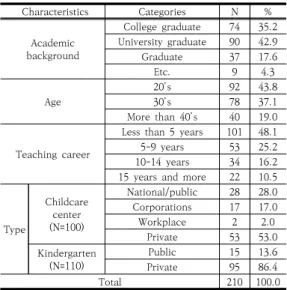 Table  1.  General  characteristics  of  participants
