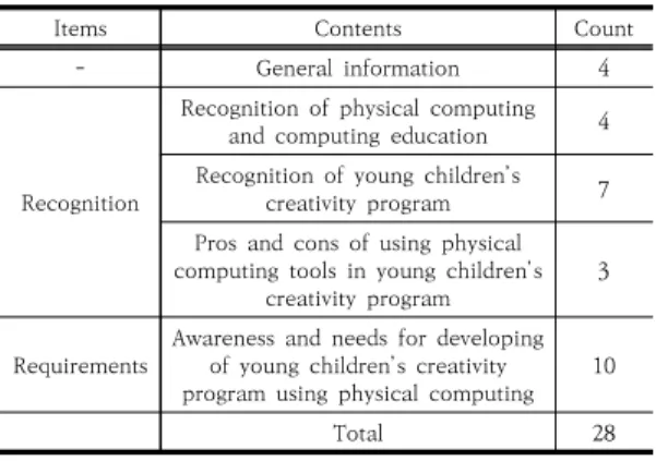 Table  3.  Recognition  of  physical  computing  and  computing  education