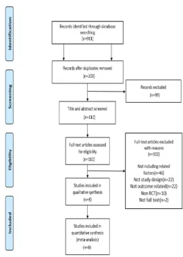 Fig.  1.  PRISMA  flow  chartvibration  exercise”,  “Whole  body  pendulum 