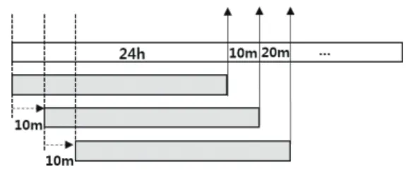 Fig. 10. Near real-time GNSS PWV system