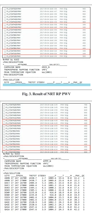 Fig. 1. Concept of RP (Yoon, 2015)