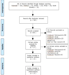 Fig.  1.  Flow  diagram  of  study  screening