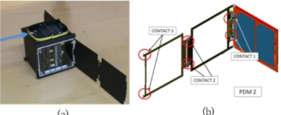 Fig.  4.  Solar  penal  mechanism  built  into  the  project  Xatcobeo  prototype  and  penal  deployment  mechanism  simulation[12] 우주용 태양전지 패널은 효율적으로 전력을 생산하기 위하여, 의도적으로 태양빛에 노출되어야하기 때문에 인공위성의 궤도 위치에 따라 패널의 온도가 -150 ℃에서 120 ℃로 반복적으로 변화하며 또한 우주선 등으로부터 발생되