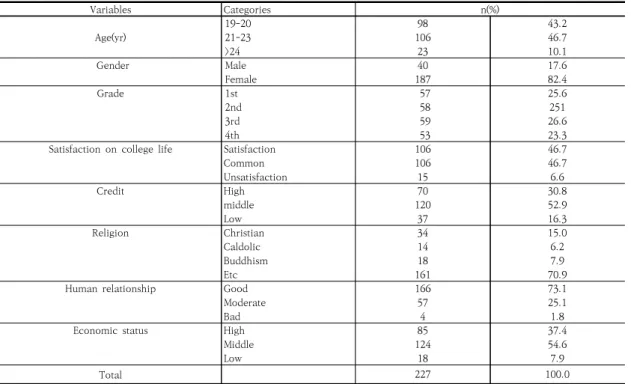 Table  2.  Level  of  college  life  stress,  life  satisfaction  of  the  research  subjects     