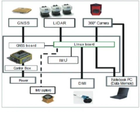 Table 2. Differences of precise road map and existing digital topographic map